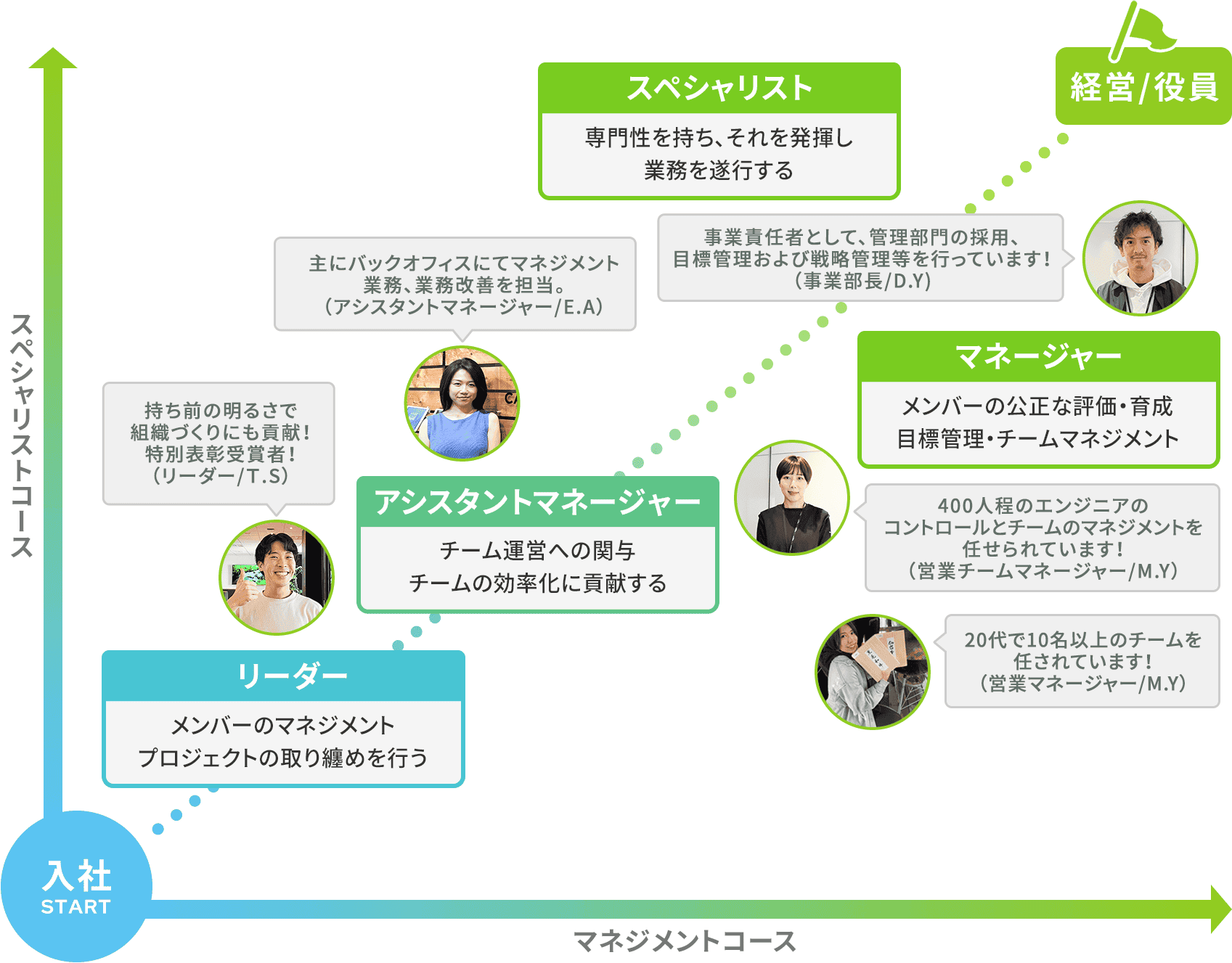 グラフ
