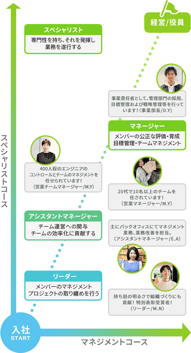 グラフ